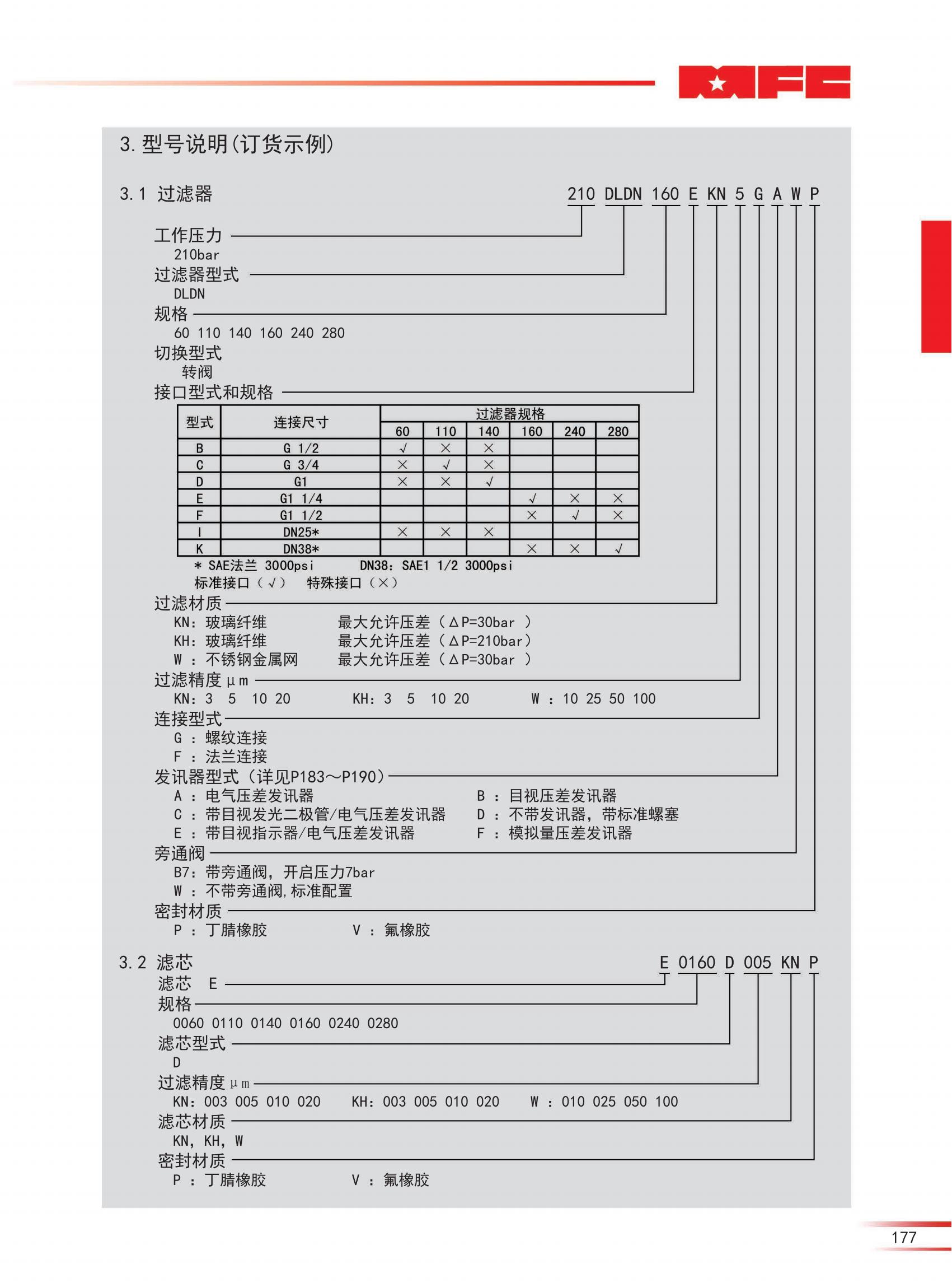 210 DLDN雙筒高壓管路過濾器-23版_01.jpg