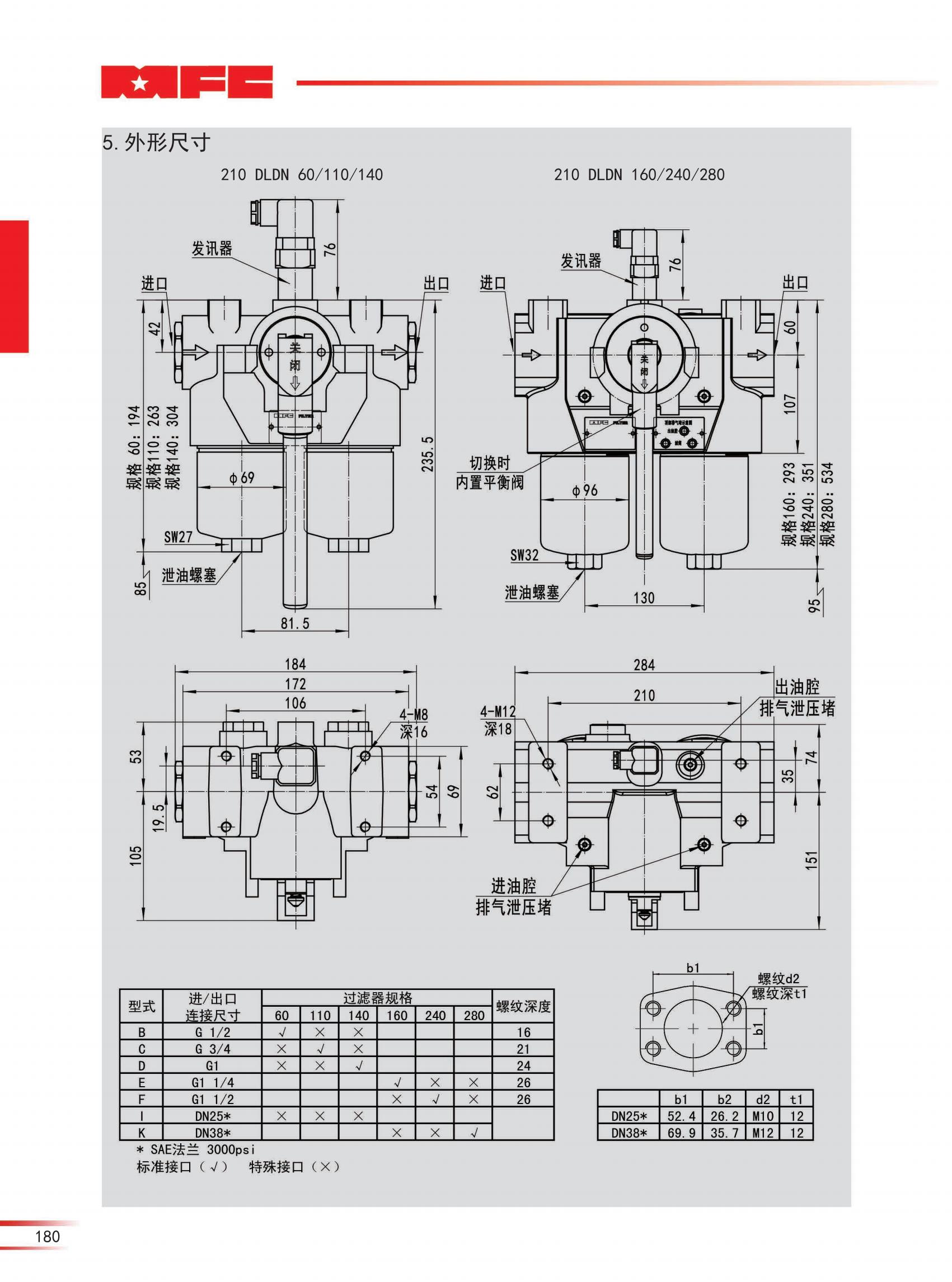 210 DLDN雙筒高壓管路過濾器-23版_04.jpg