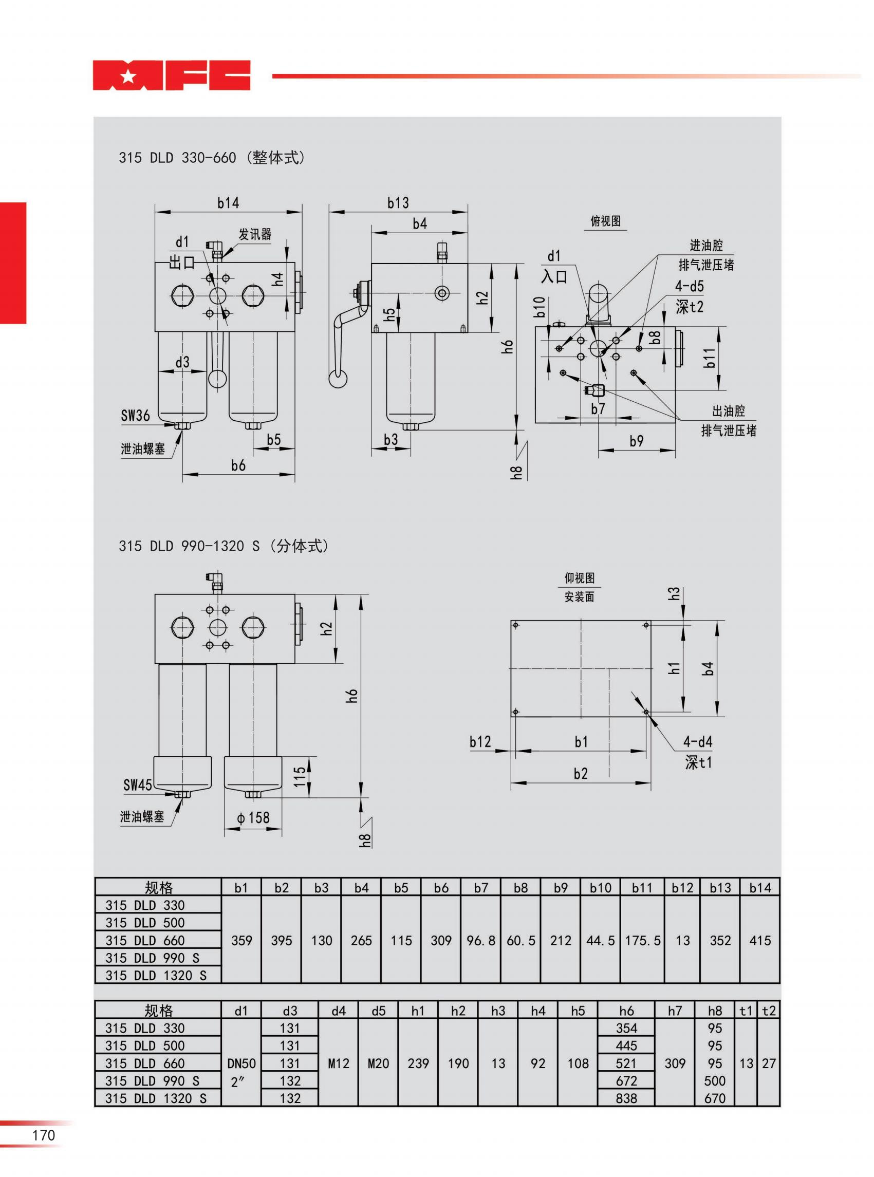 315 DLD 雙筒高壓管路過濾器_06.jpg