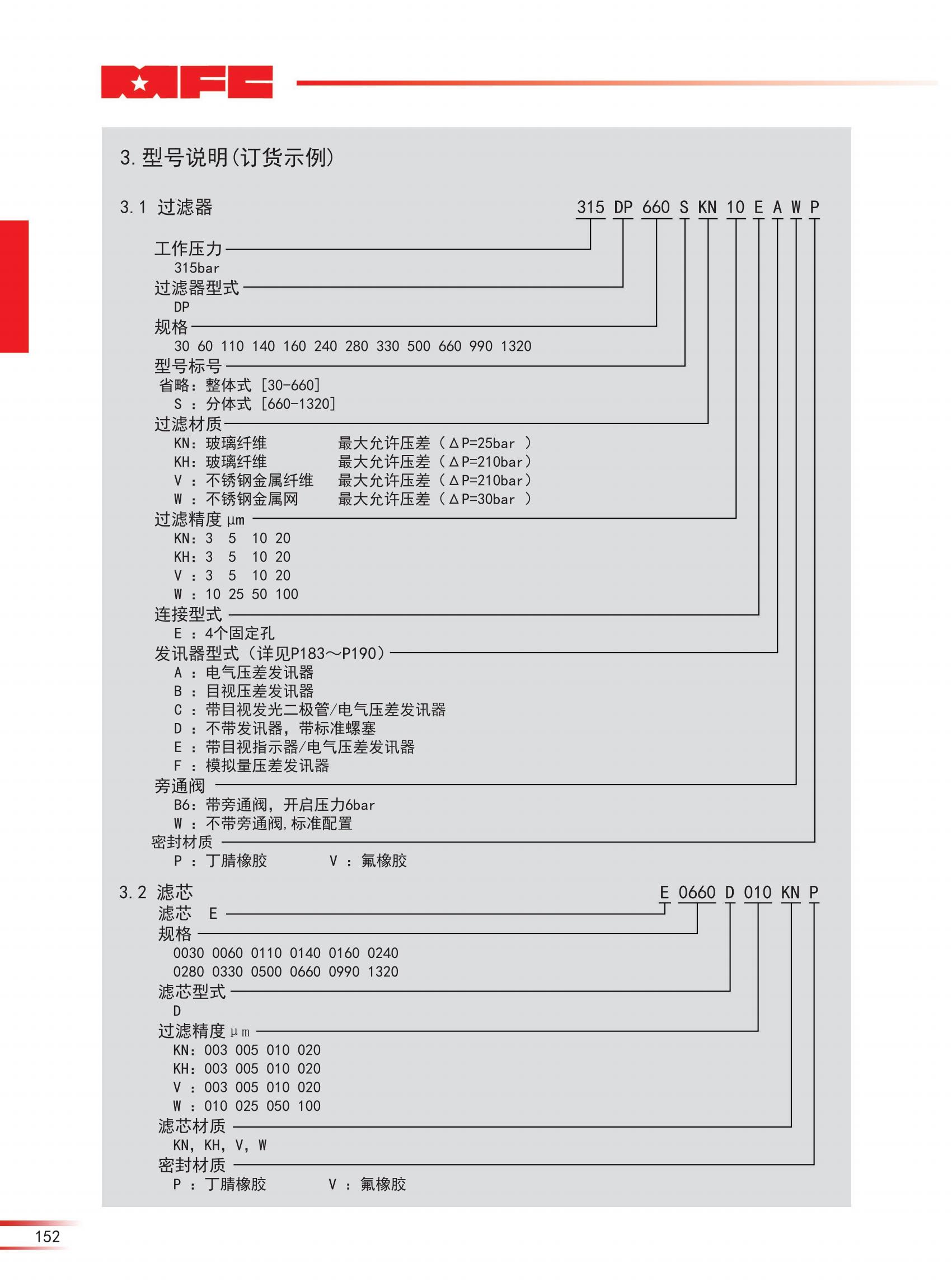 315 DP 閥塊側(cè)部過濾器_01.jpg