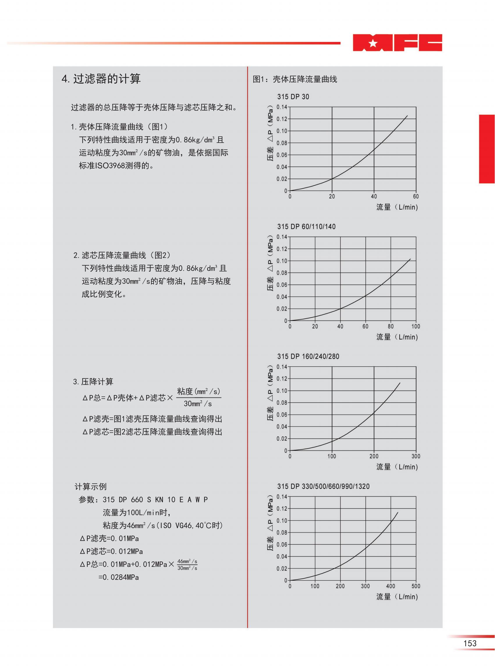 315 DP 閥塊側(cè)部過(guò)濾器_02.jpg