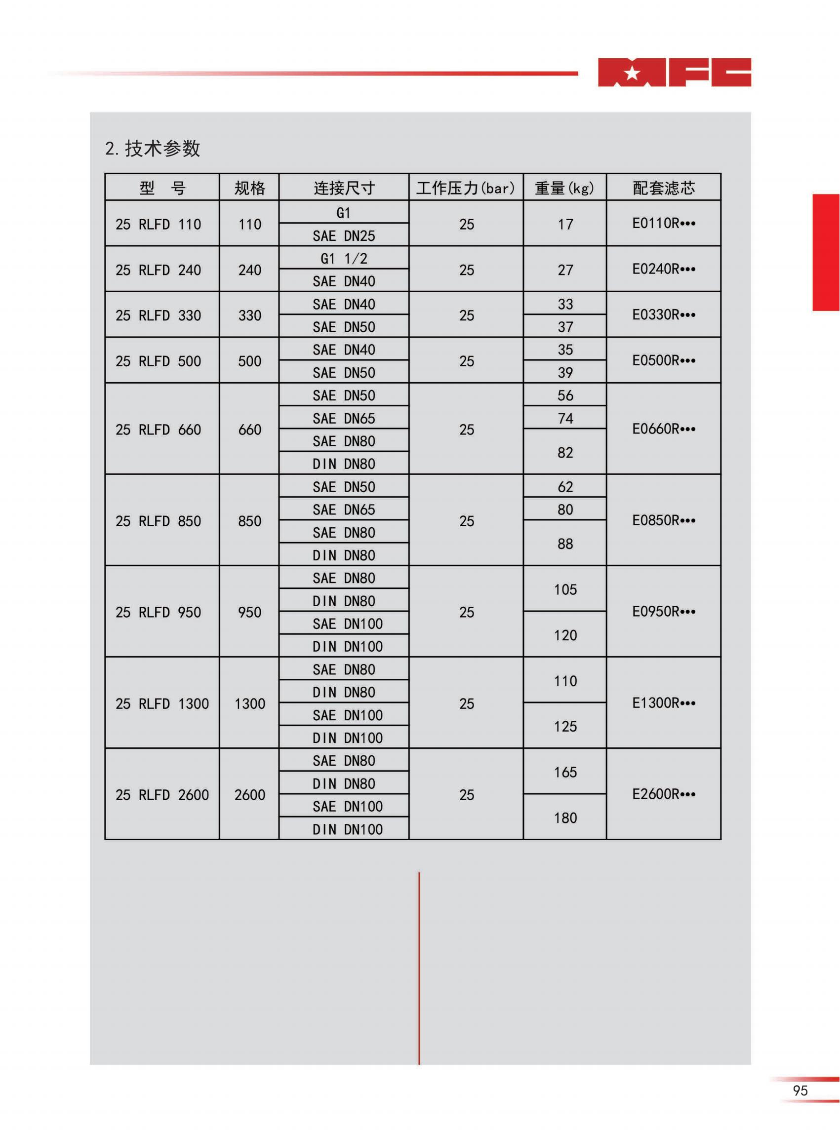 25 RLFD雙筒管路過濾器-23版_01.jpg