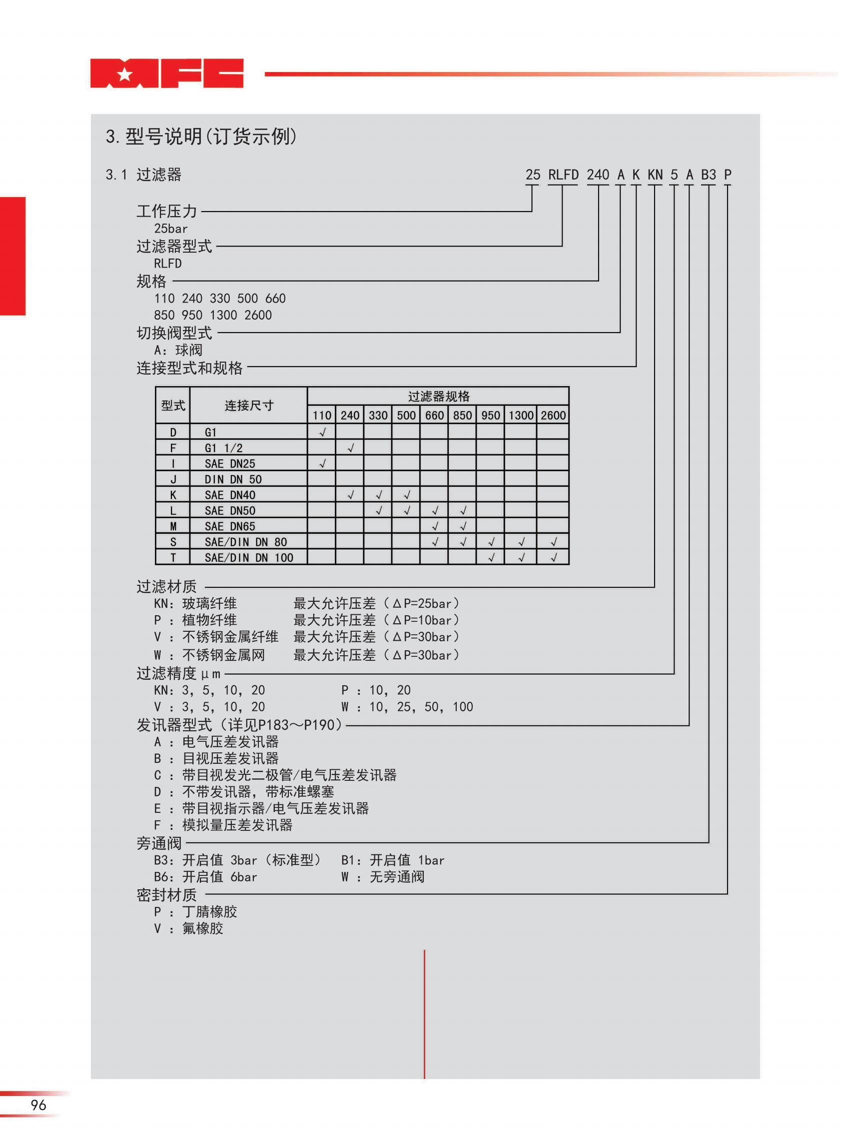 25 RLFD雙筒管路過濾器-23版_02.jpg