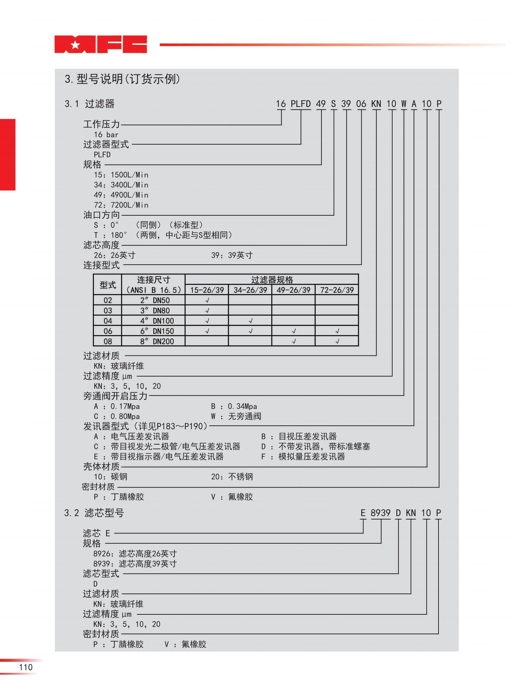 16 PLFD雙筒管路過濾器-23版_01.jpg