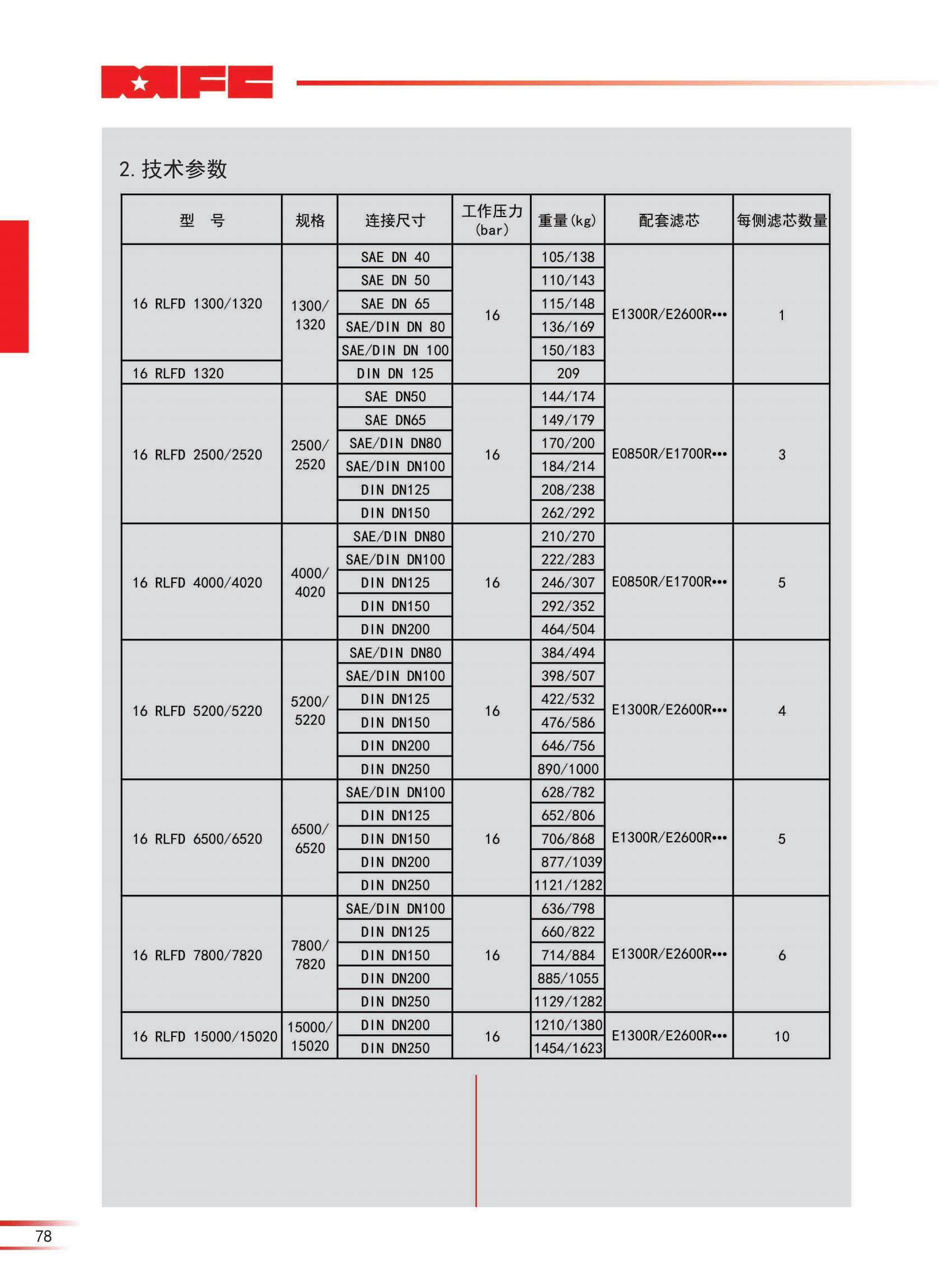 16 RLFD雙筒管路過濾器-23版_01.jpg