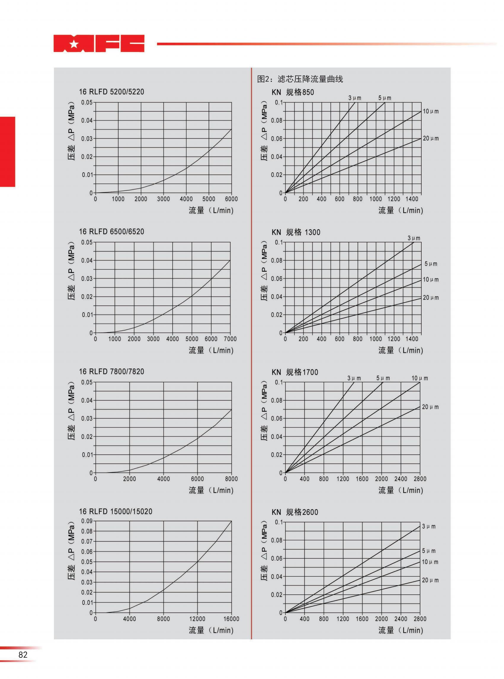 16 RLFD双筒管路过滤器-23版_05.jpg