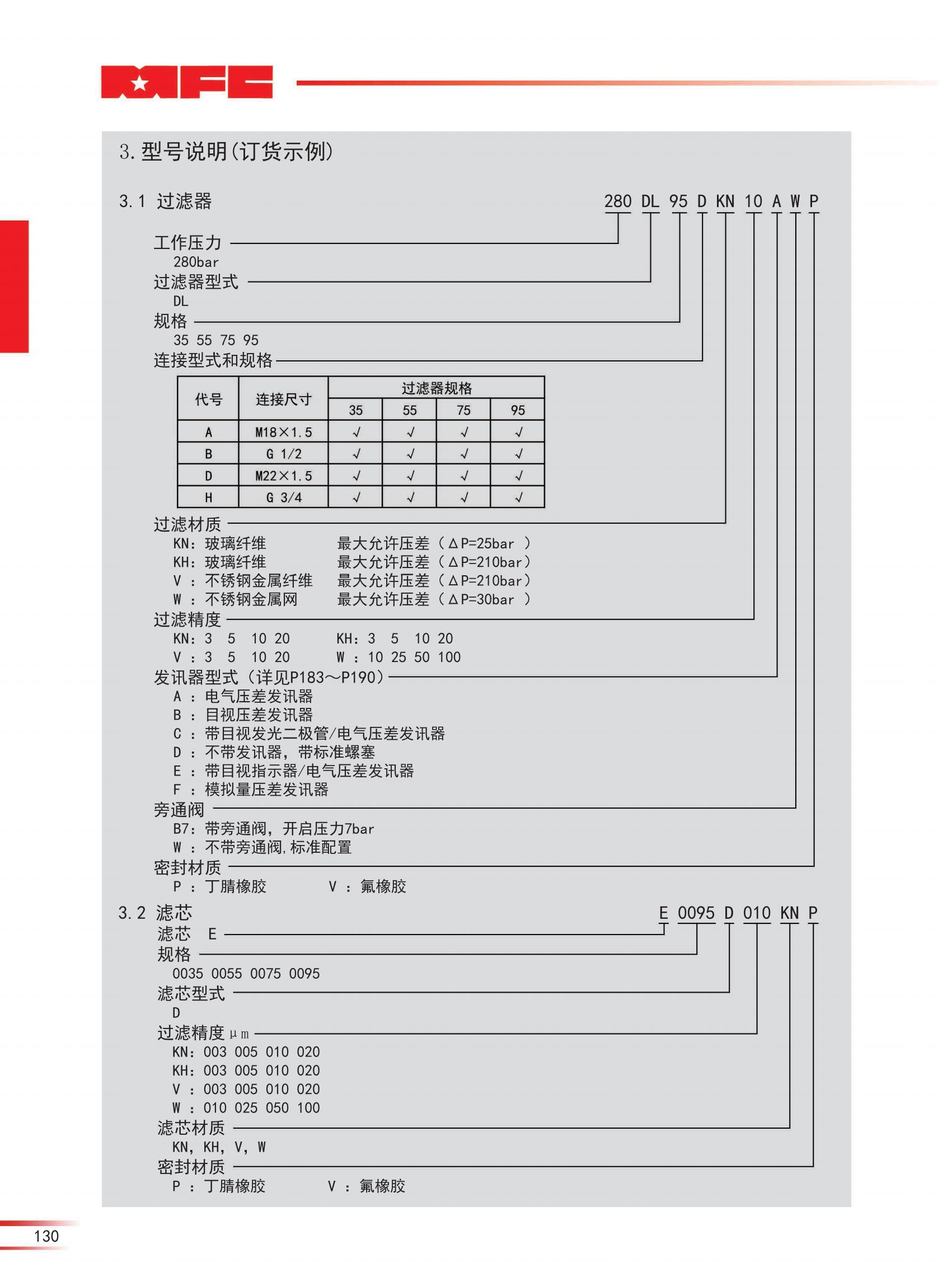 280 DL高壓管路過濾器 -23版_01.jpg