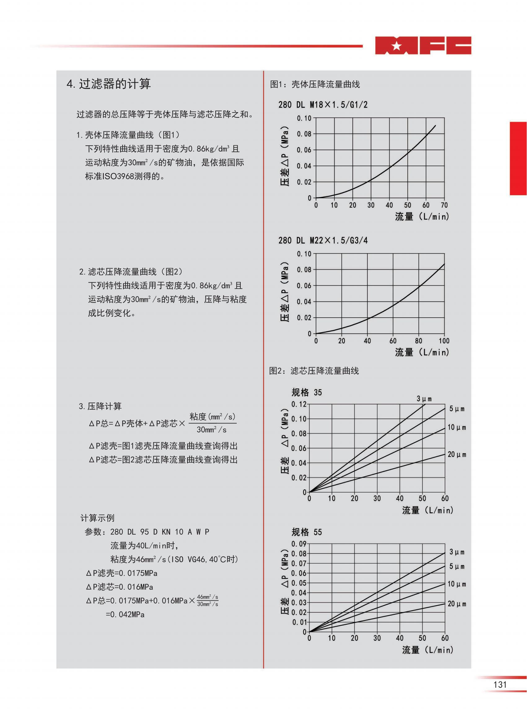 280 DL高壓管路過濾器 -23版_02.jpg