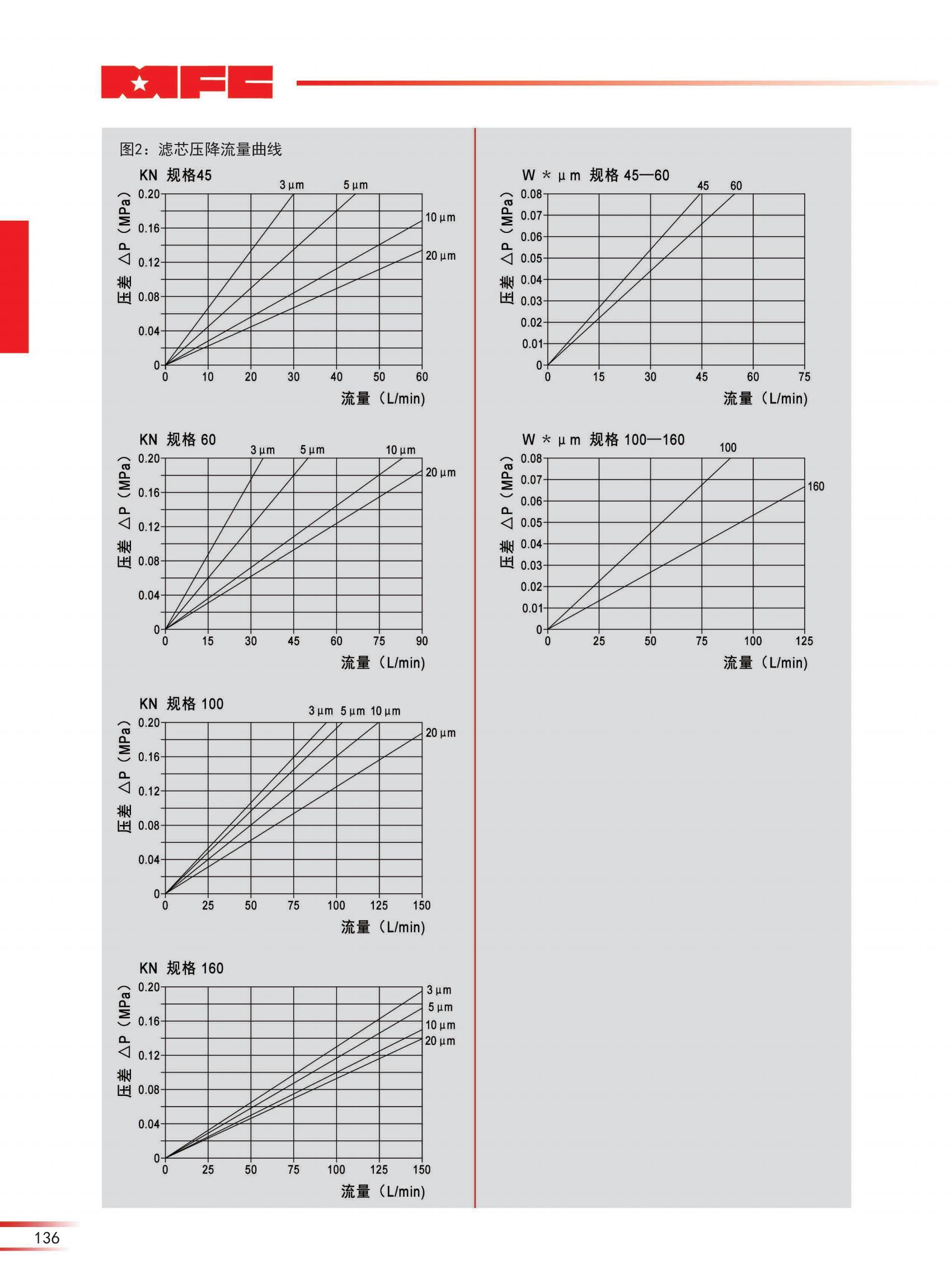 110 DL中壓管路過(guò)濾器-23版_03.jpg