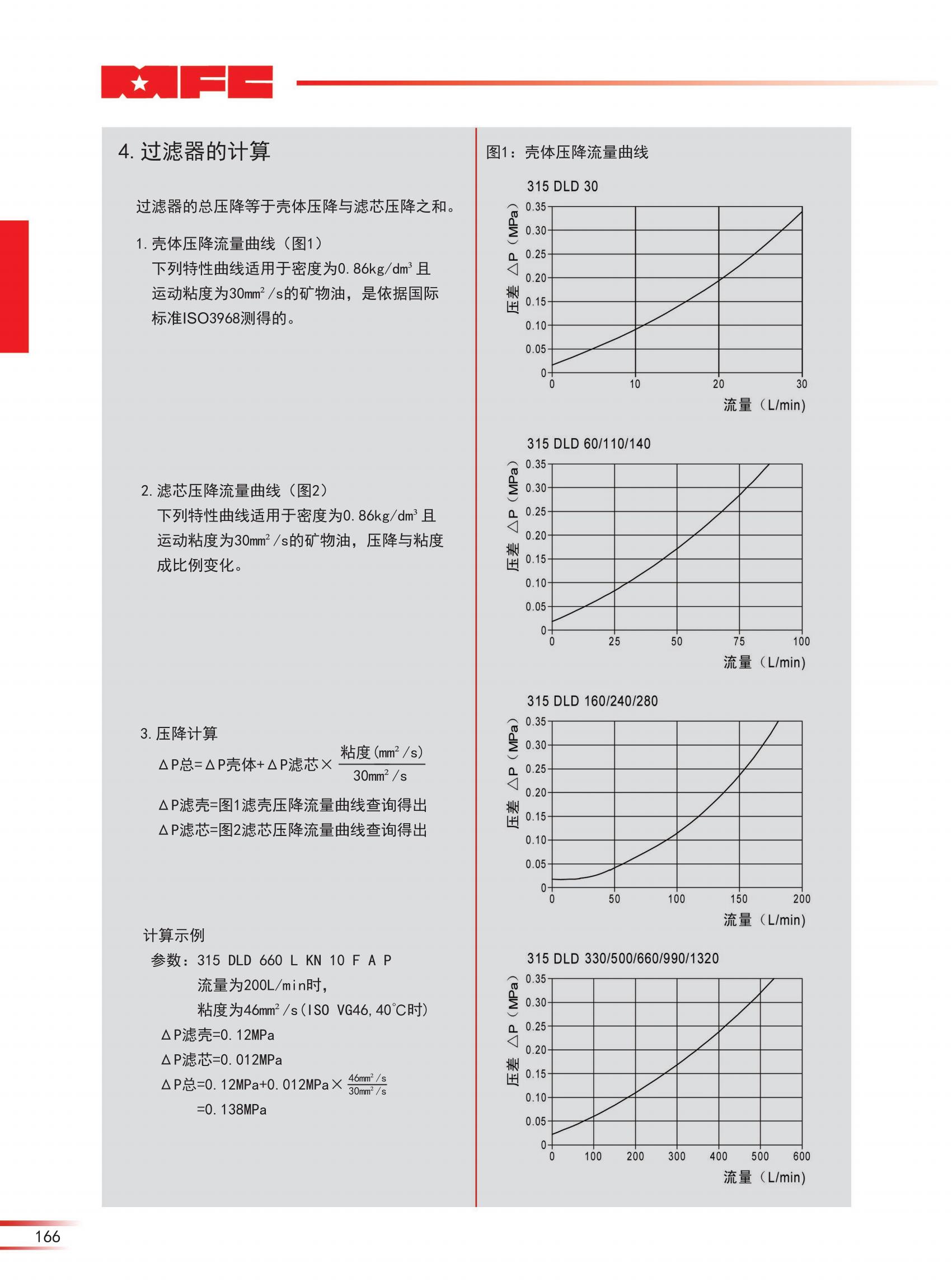 315 DLD 雙筒高壓管路過濾器_02.jpg