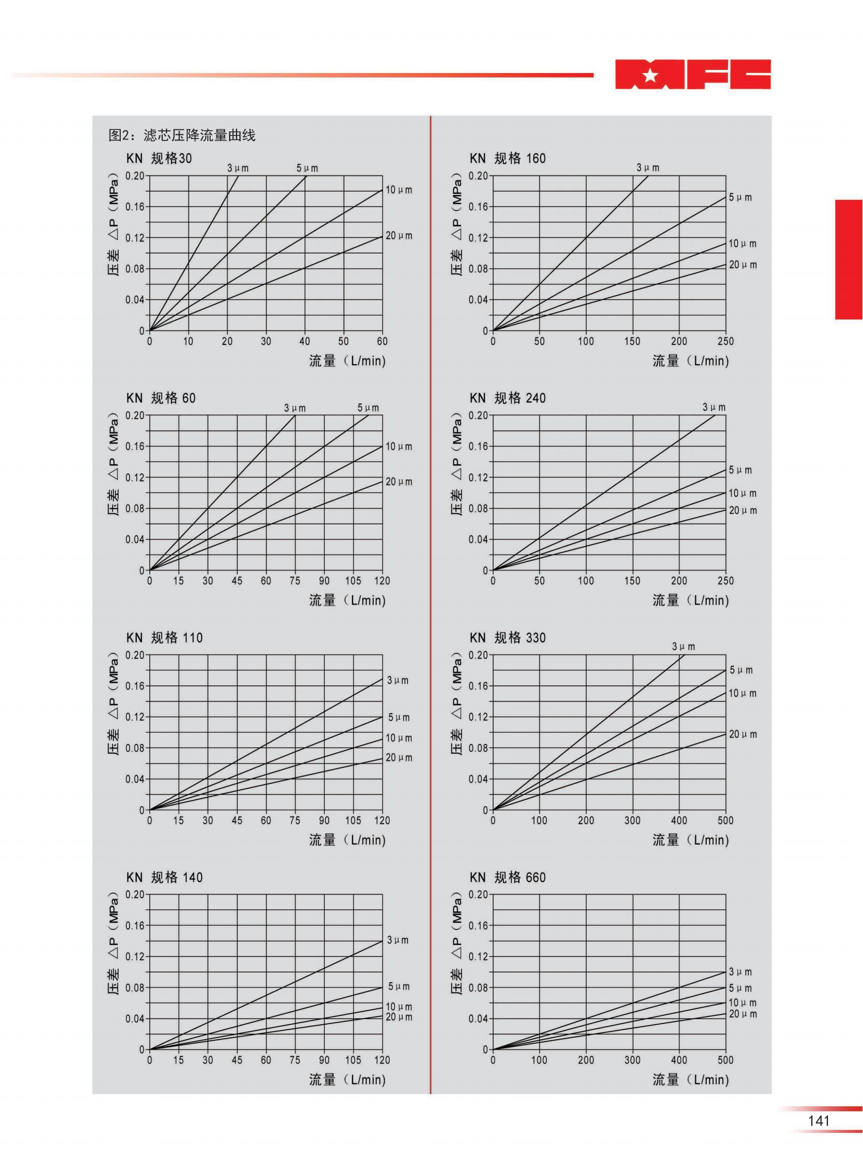 100 DL中壓管路過濾器-23版_03.jpg