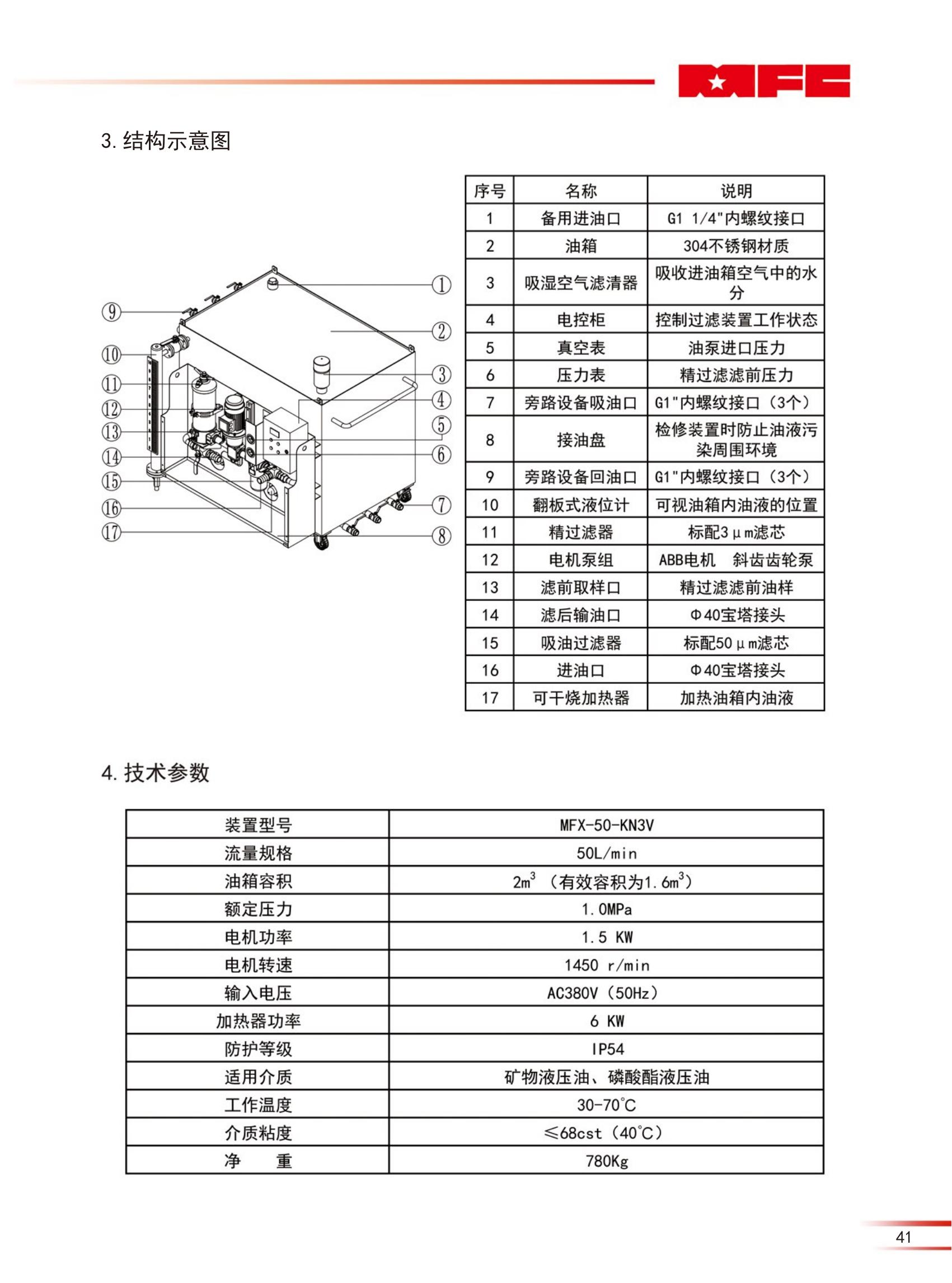 MFX型移動式箱式一體濾油裝置（23版）_01.jpg