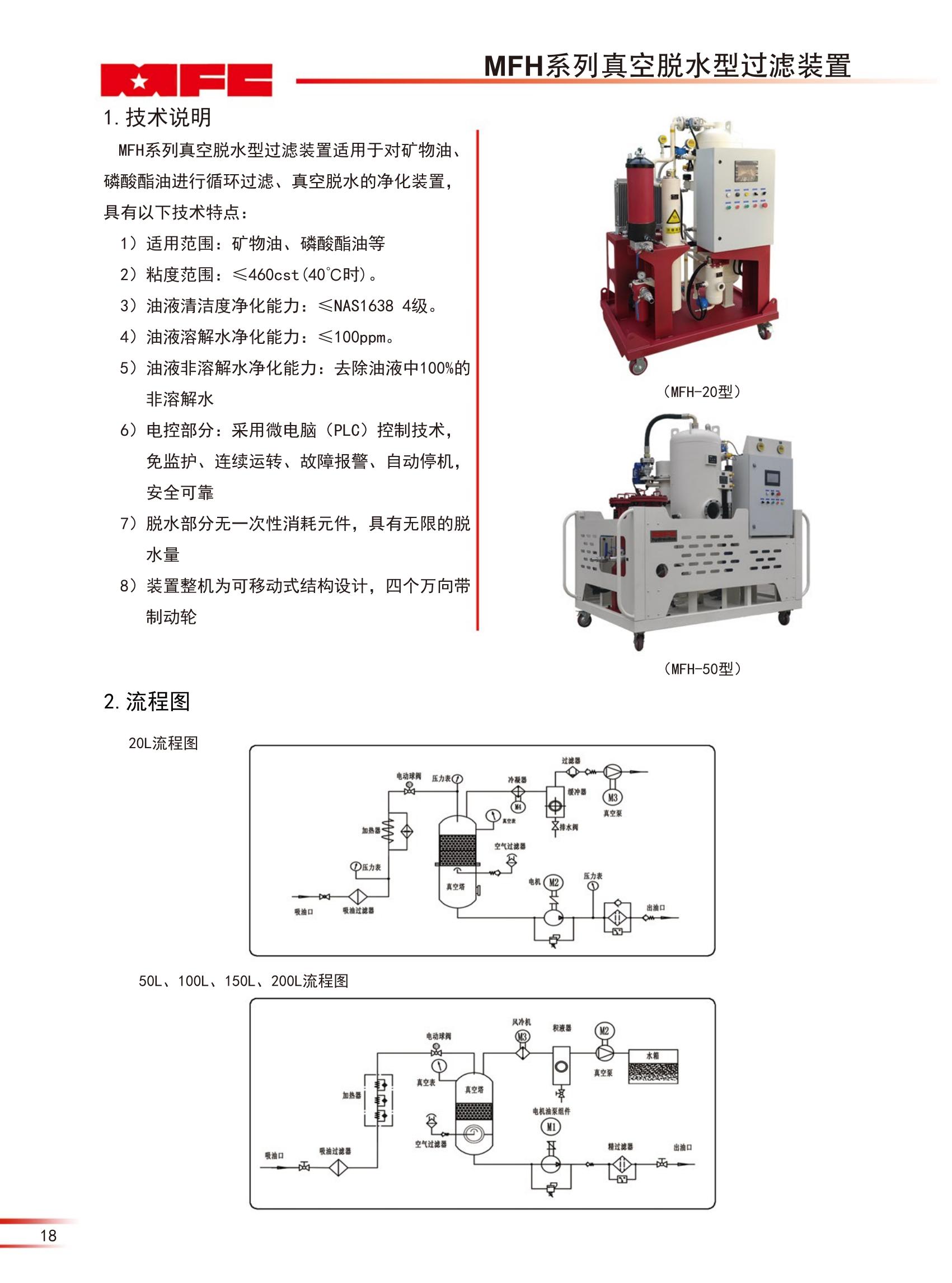 MFH系列真空脫水型過濾裝置（23版）_00.jpg