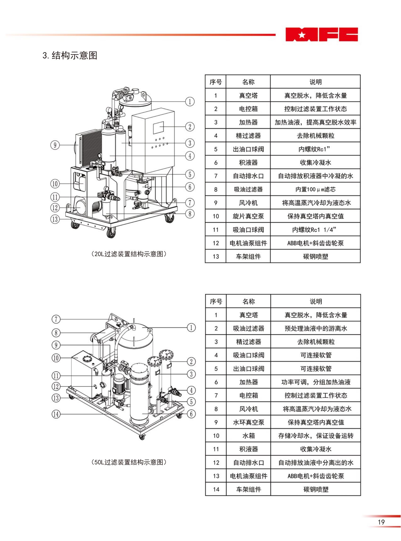 MFH系列真空脫水型過濾裝置（23版）_01.jpg