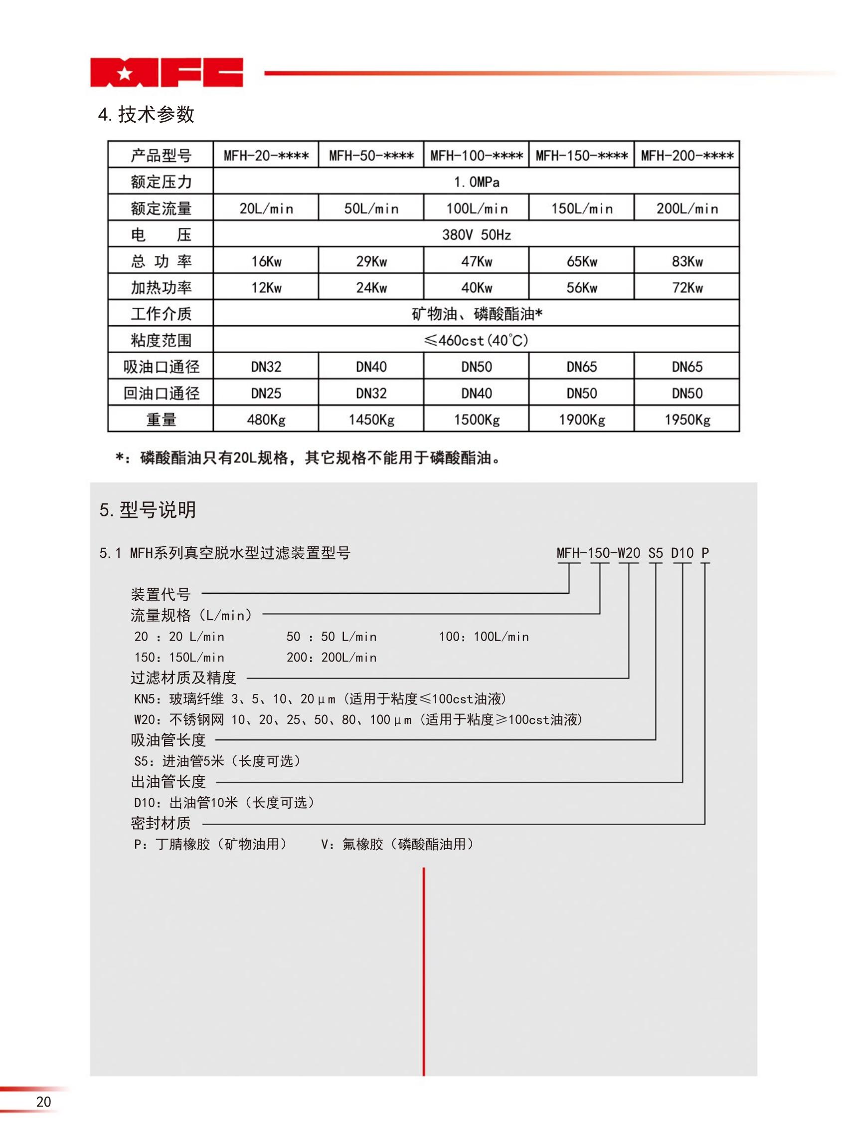 MFH系列真空脫水型過濾裝置（23版）_02.jpg