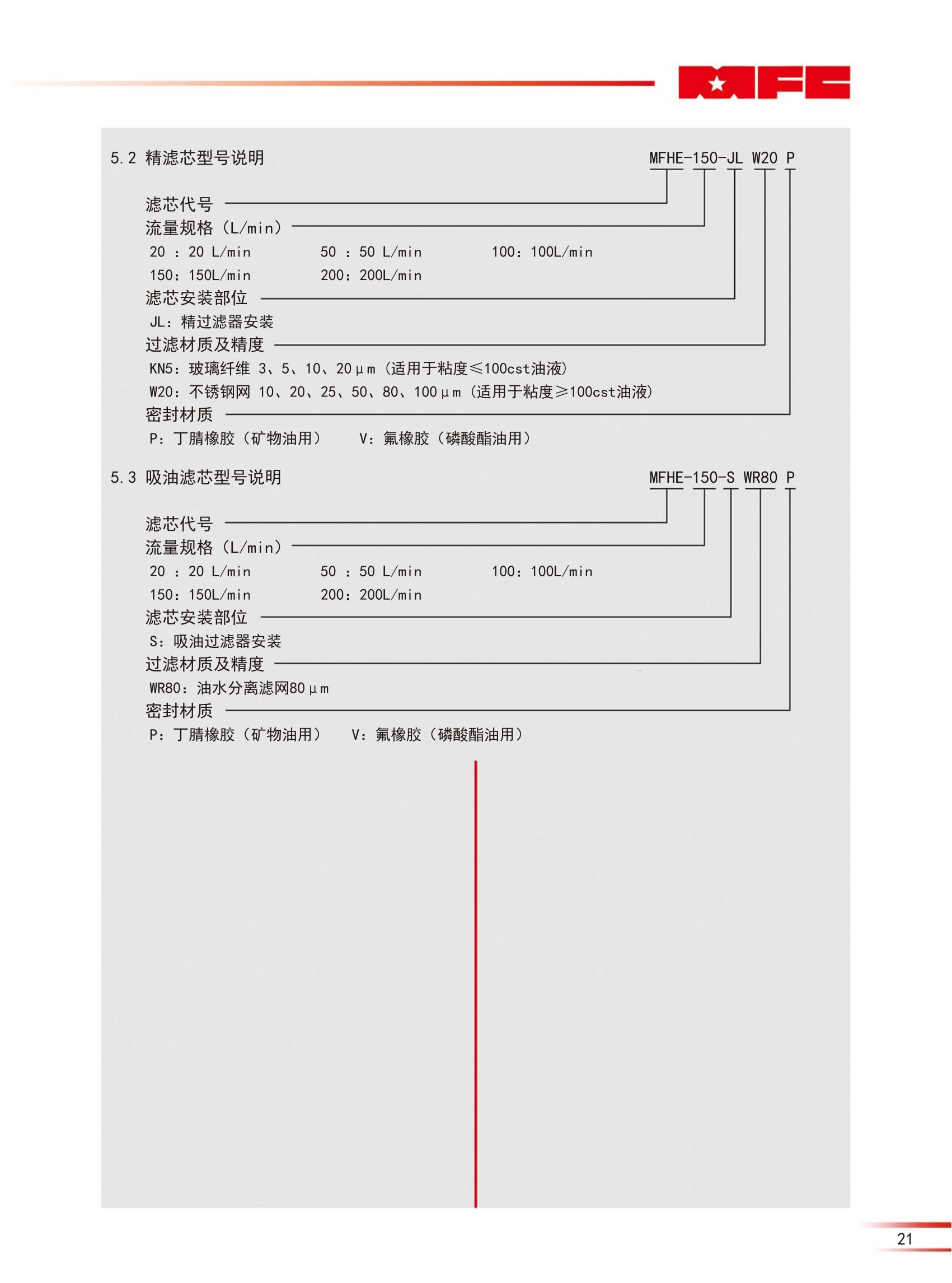 MFH系列真空脫水型過濾裝置（23版）_03.jpg