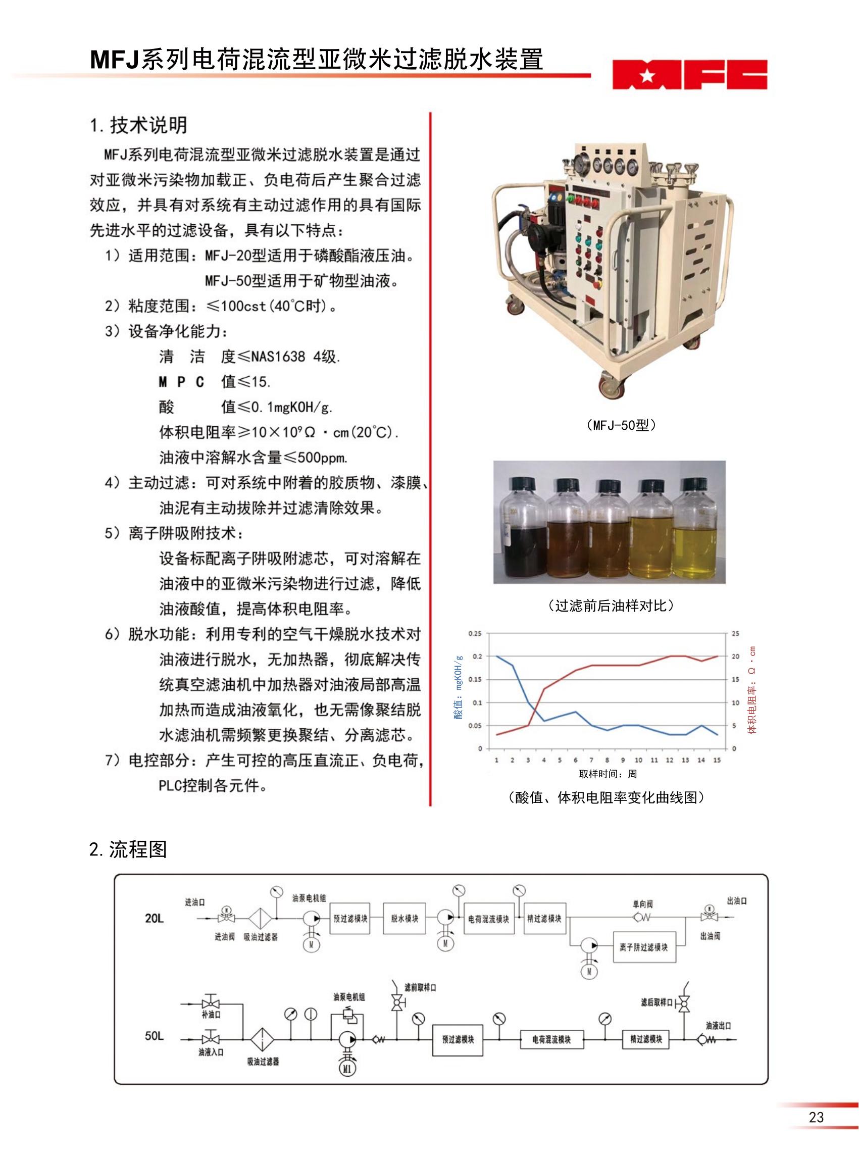 MFJ系列电荷混流型亚微米过滤脱水装置（23版）_00.jpg
