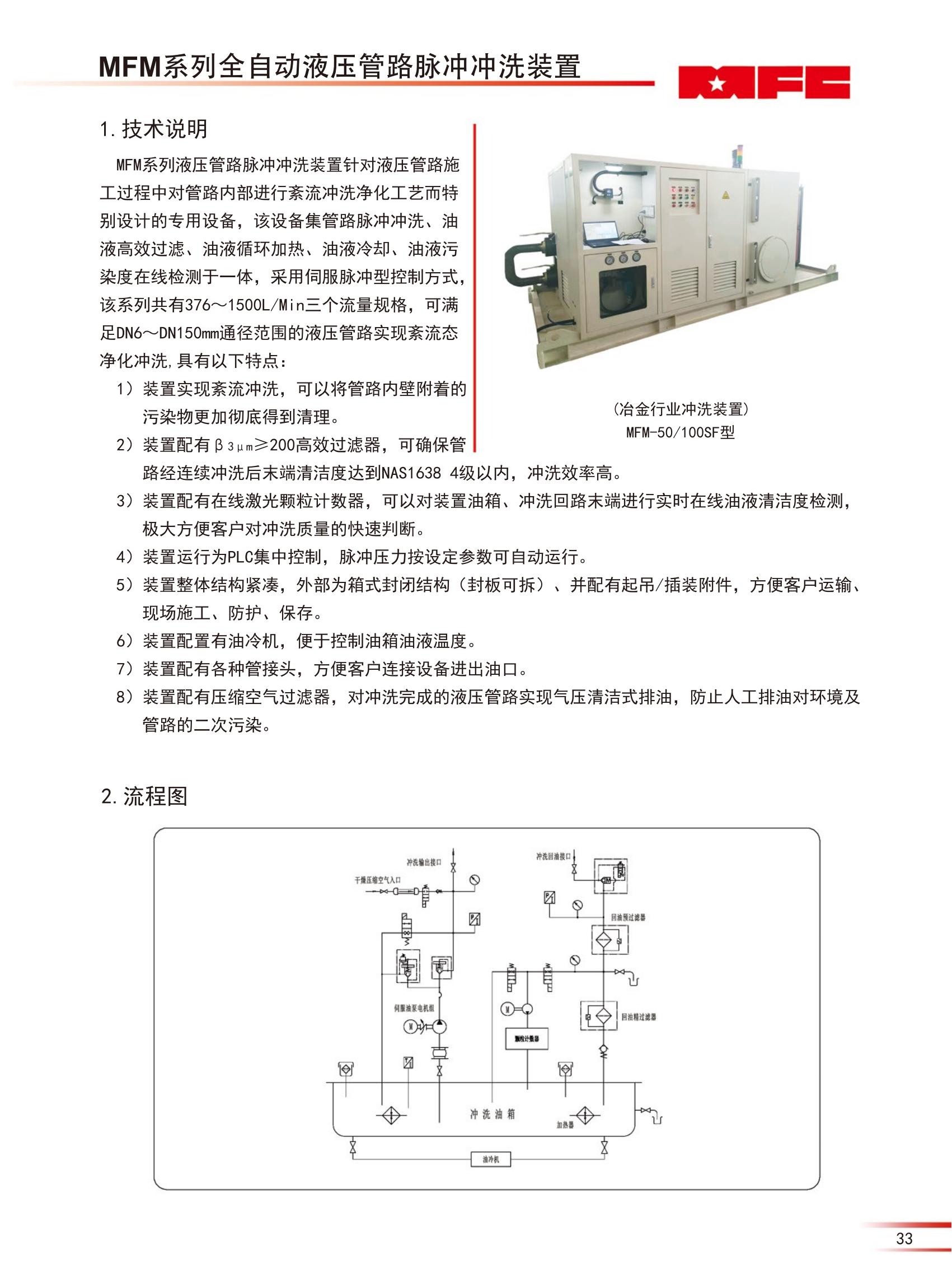 MFM系列全自动液压管路脉冲冲洗装置（23版）_00.jpg