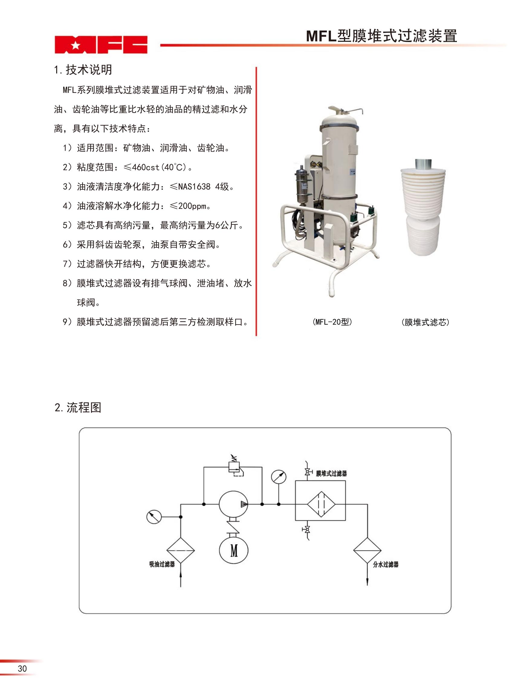 MFL型膜堆式過濾裝置（23版）_00.jpg