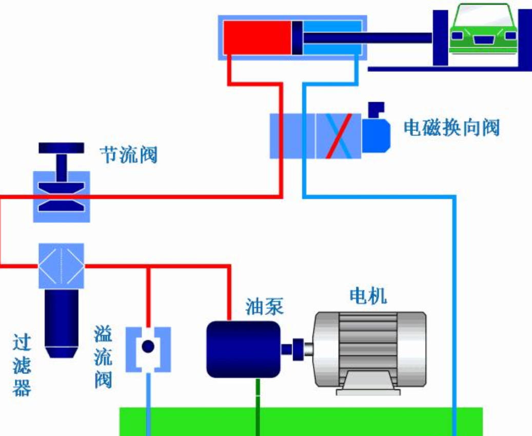 【行业知识】液压系统产生冲击的原因、危害