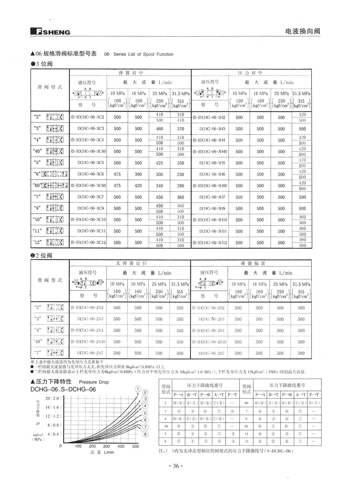 BC贷·(中国区)官方网站_项目8571