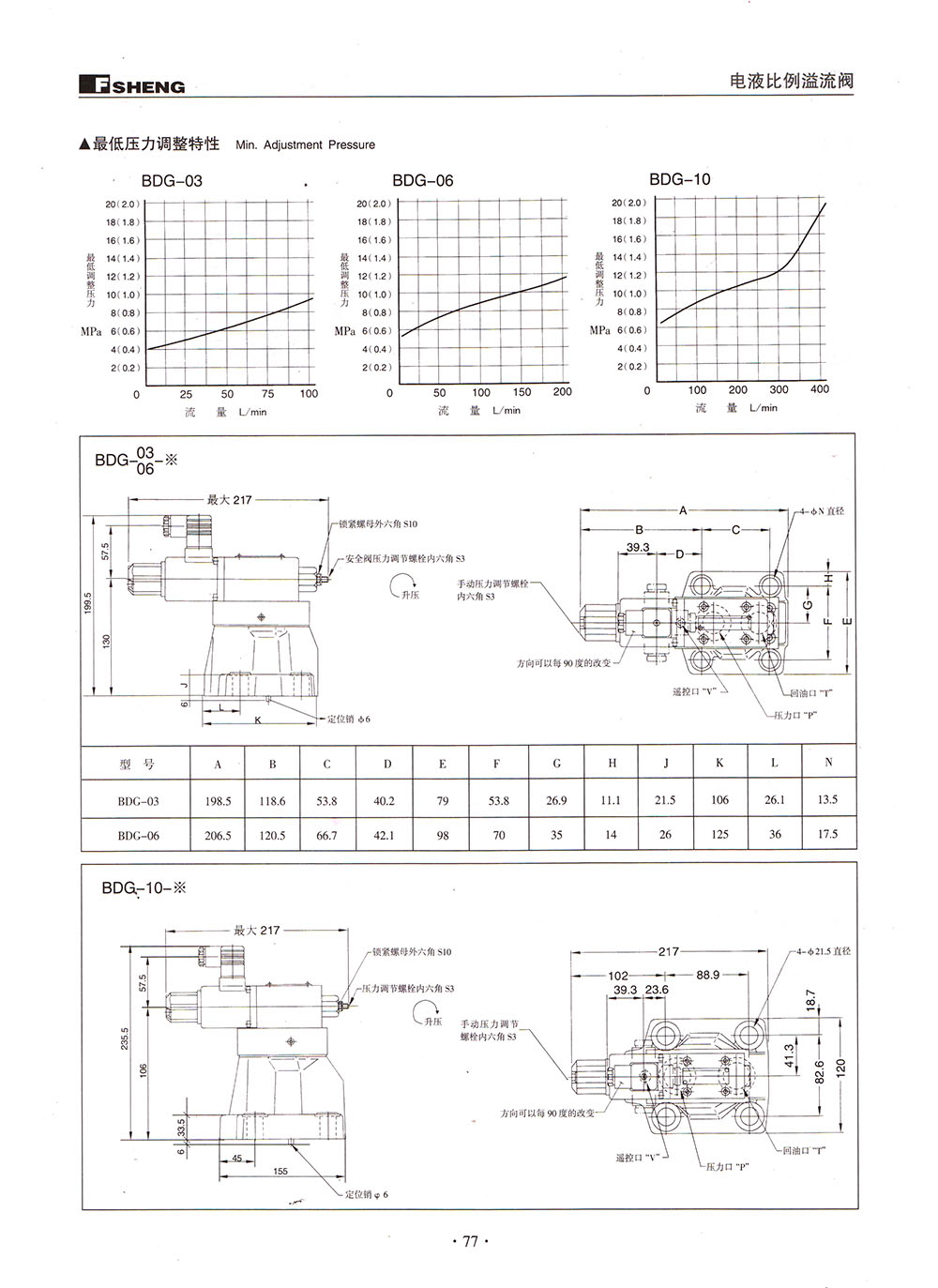 BC贷·(中国区)官方网站_首页6622