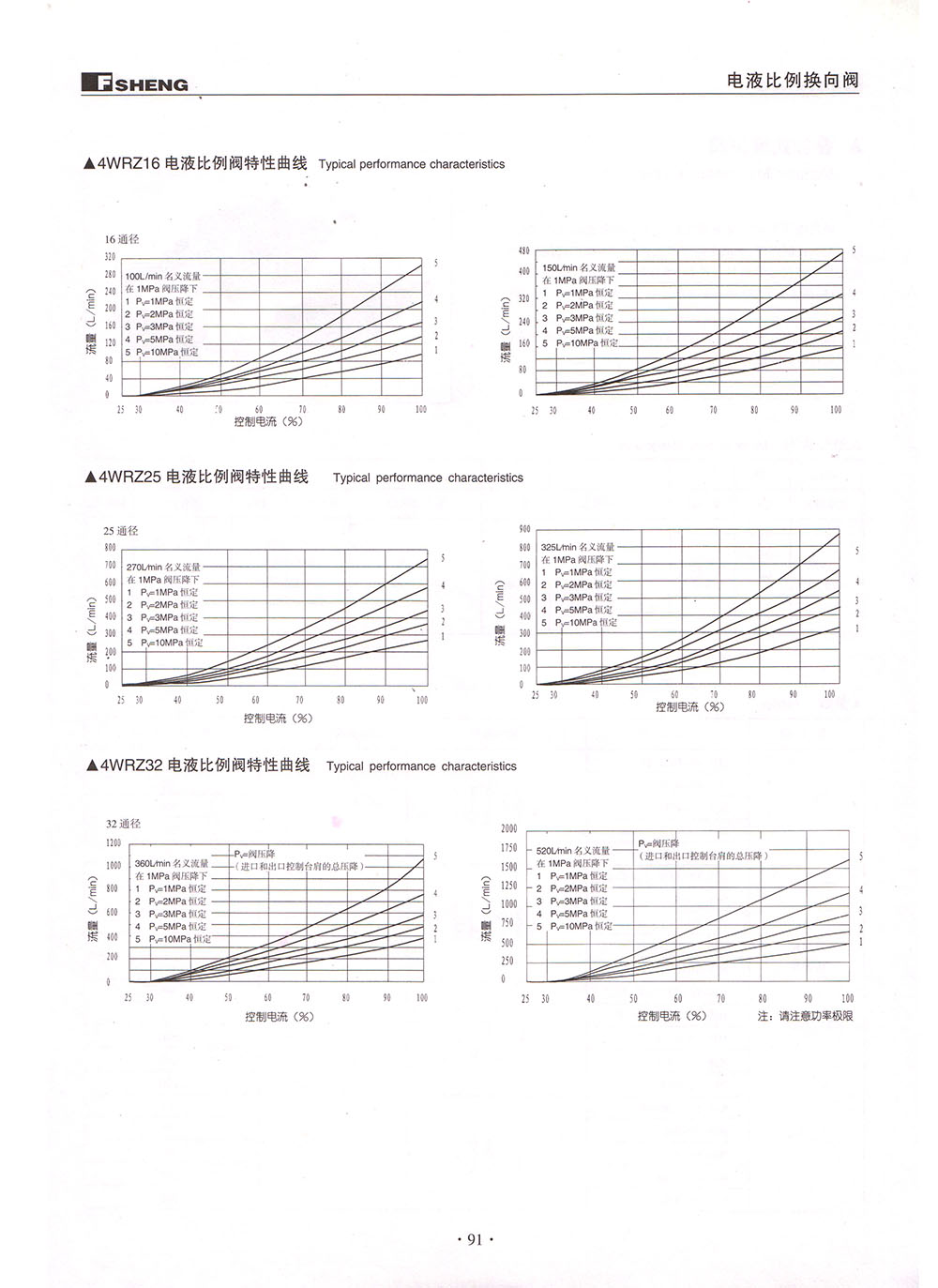 BC贷·(中国区)官方网站_项目2873