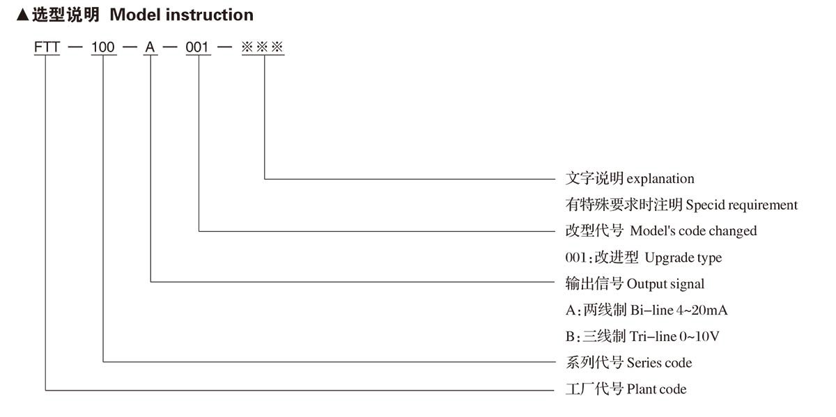 BC贷·(中国区)官方网站_image2526