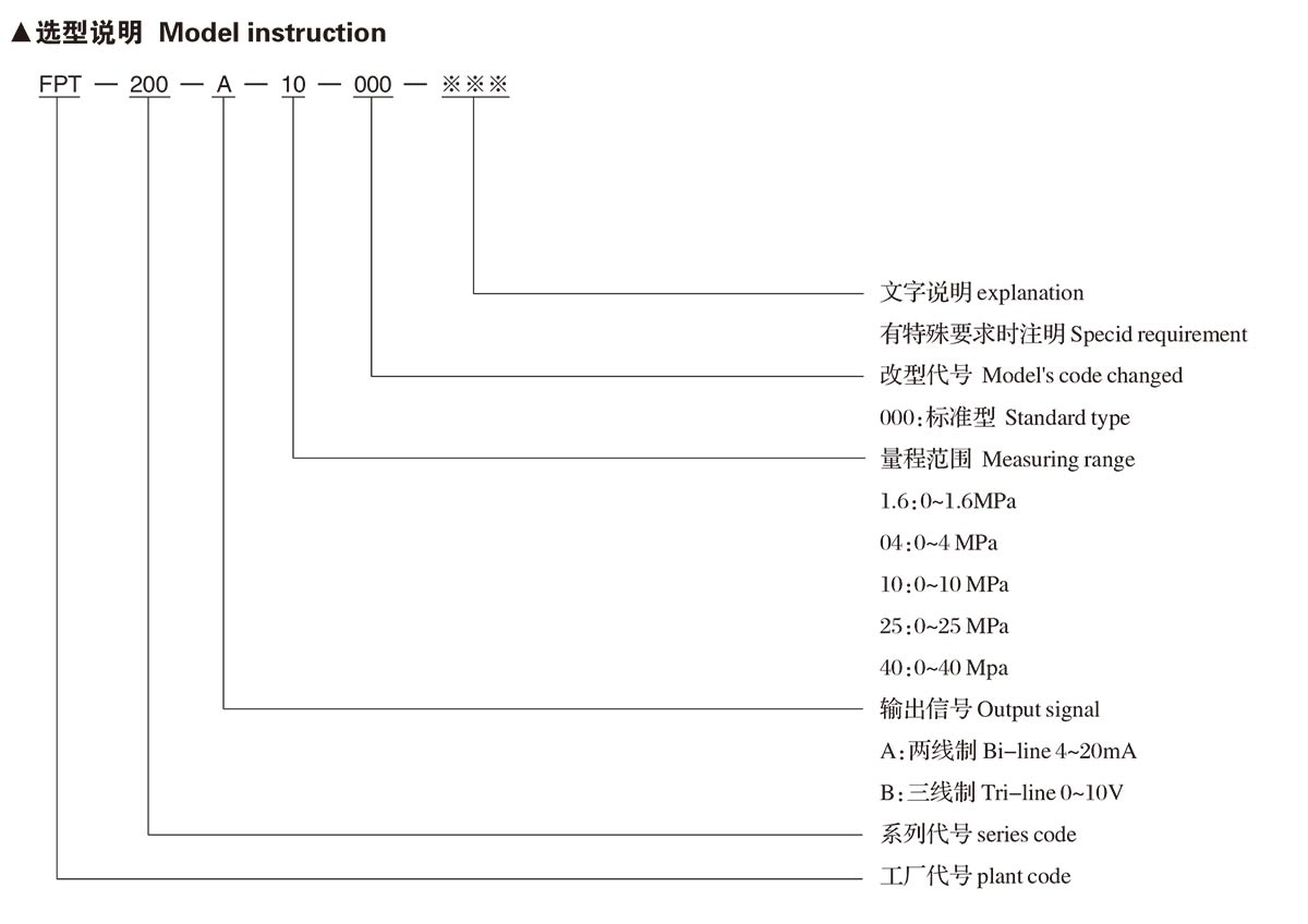 BC贷·(中国区)官方网站_image3235