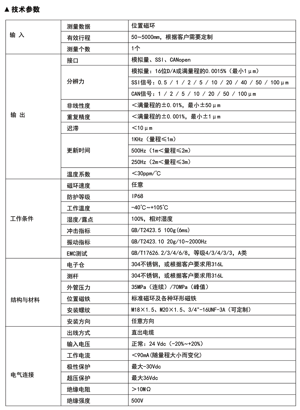 BC贷·(中国区)官方网站_首页7108