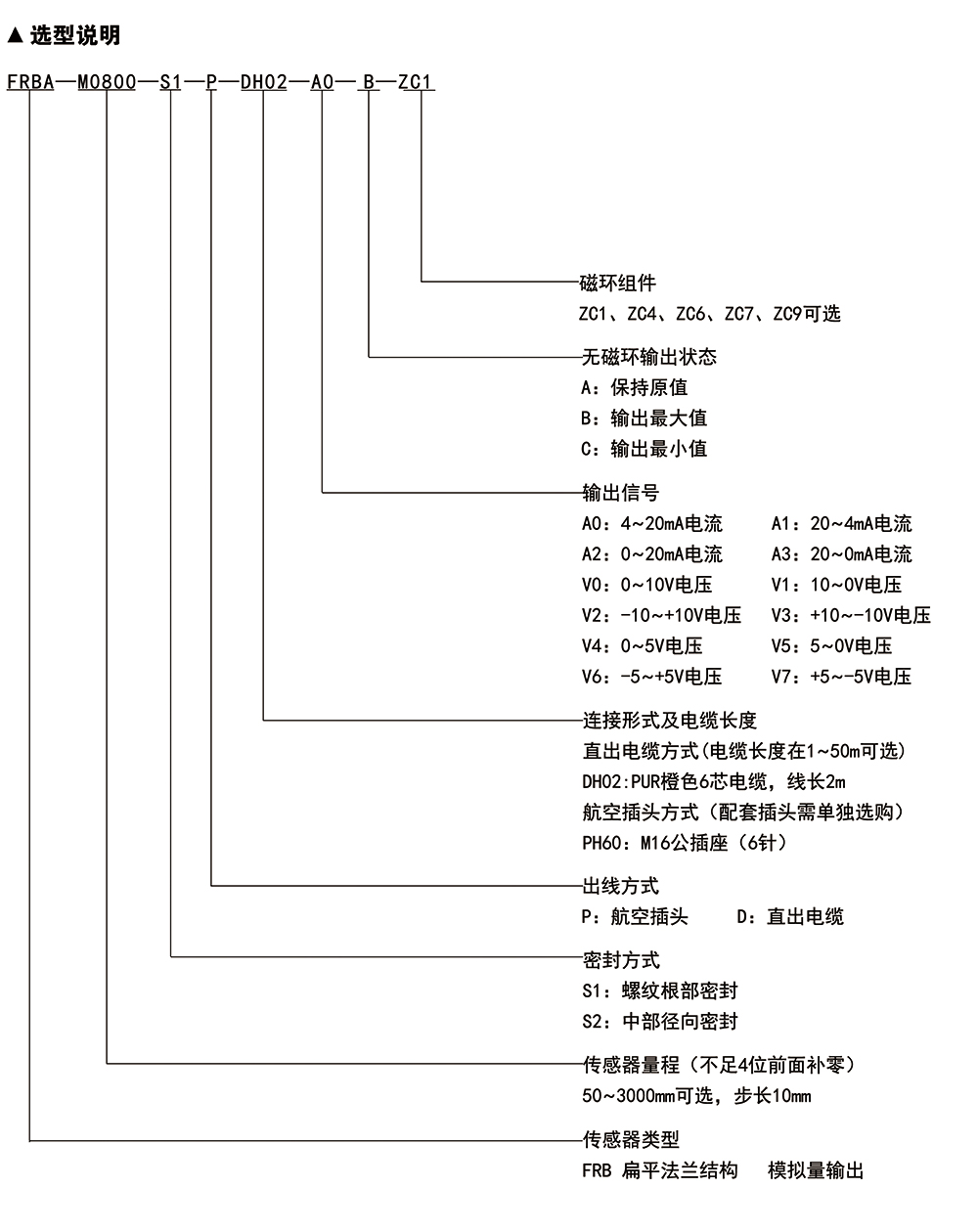 BC贷·(中国区)官方网站_产品3427