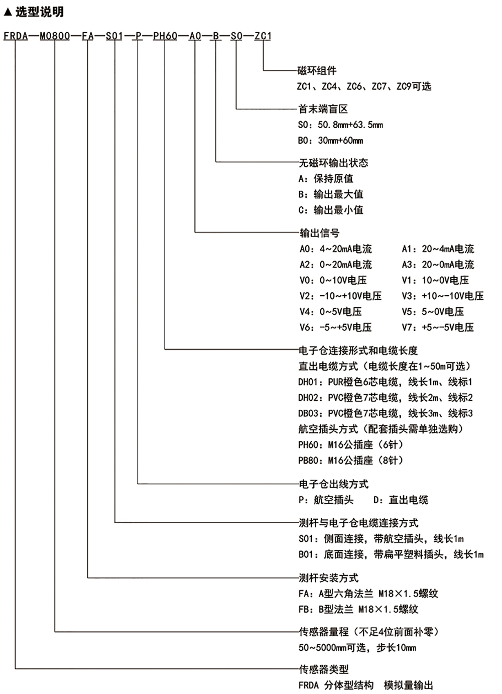 BC贷·(中国区)官方网站_image2241